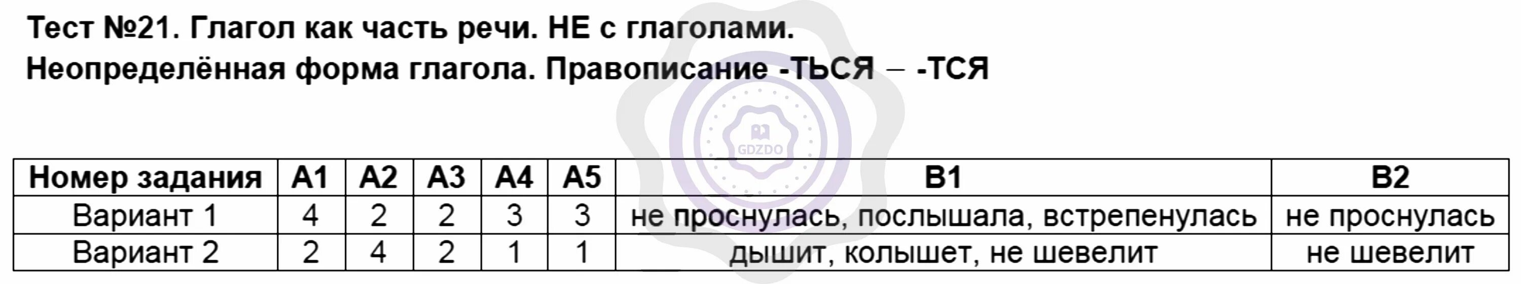 Тест 19 категория состояния. Тест по теме синтаксис и пунктуация. Тест 19 категория состояния 2 вариант. Тест по русскому языку синтаксис, пунктуация,культура речи