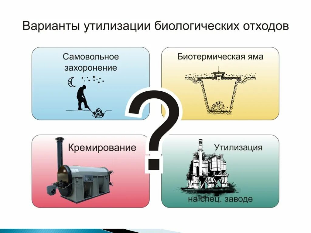 Биологических отходов. Биологические методы переработки отходов. Биологический способ утилизации отходов. Схема утилизации биологических отходов. Способы утилизации отходов схема.