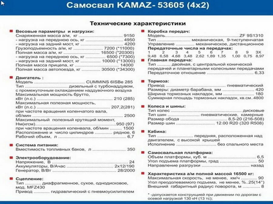 камаз 53605 характеристики