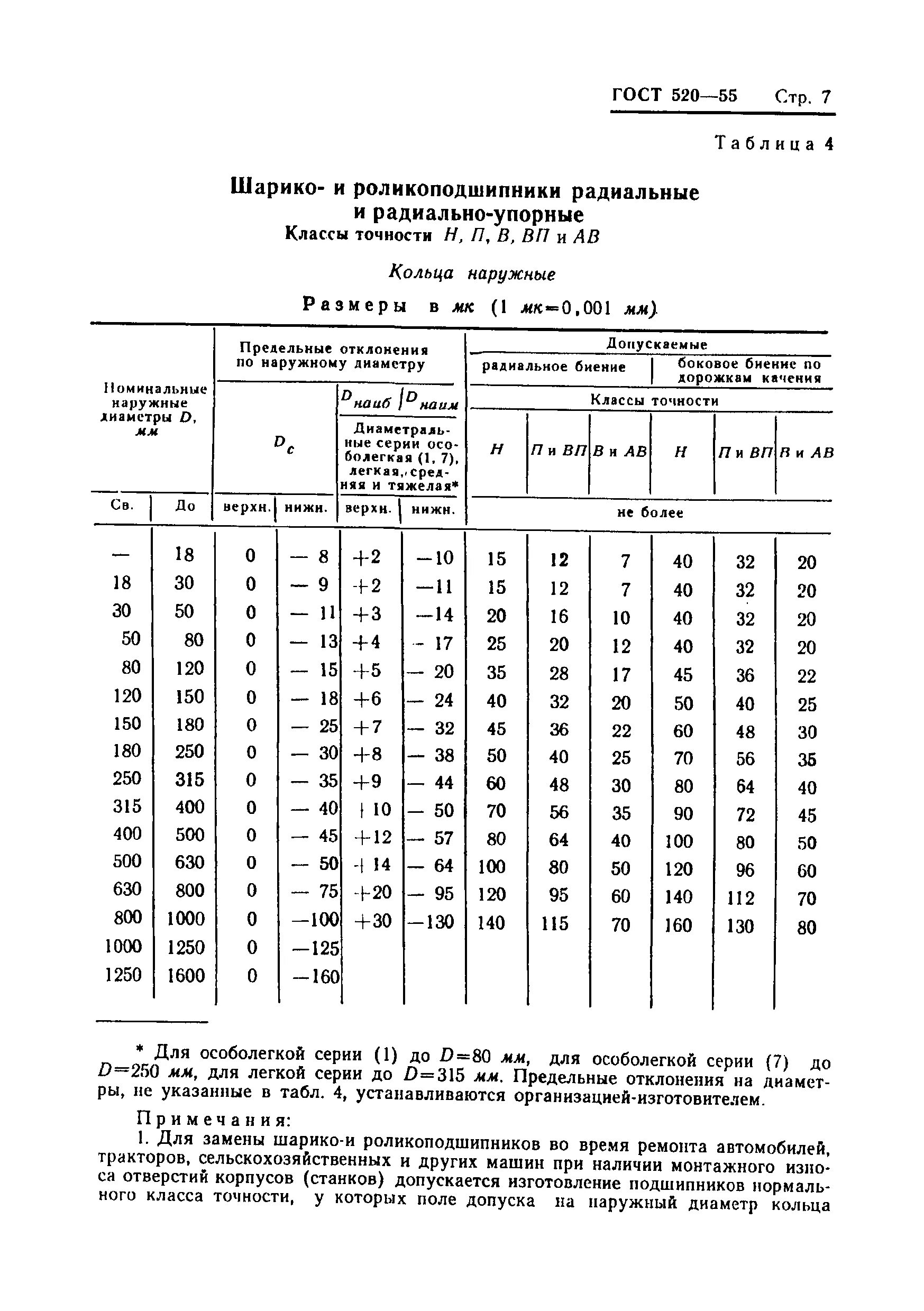 Гост 520