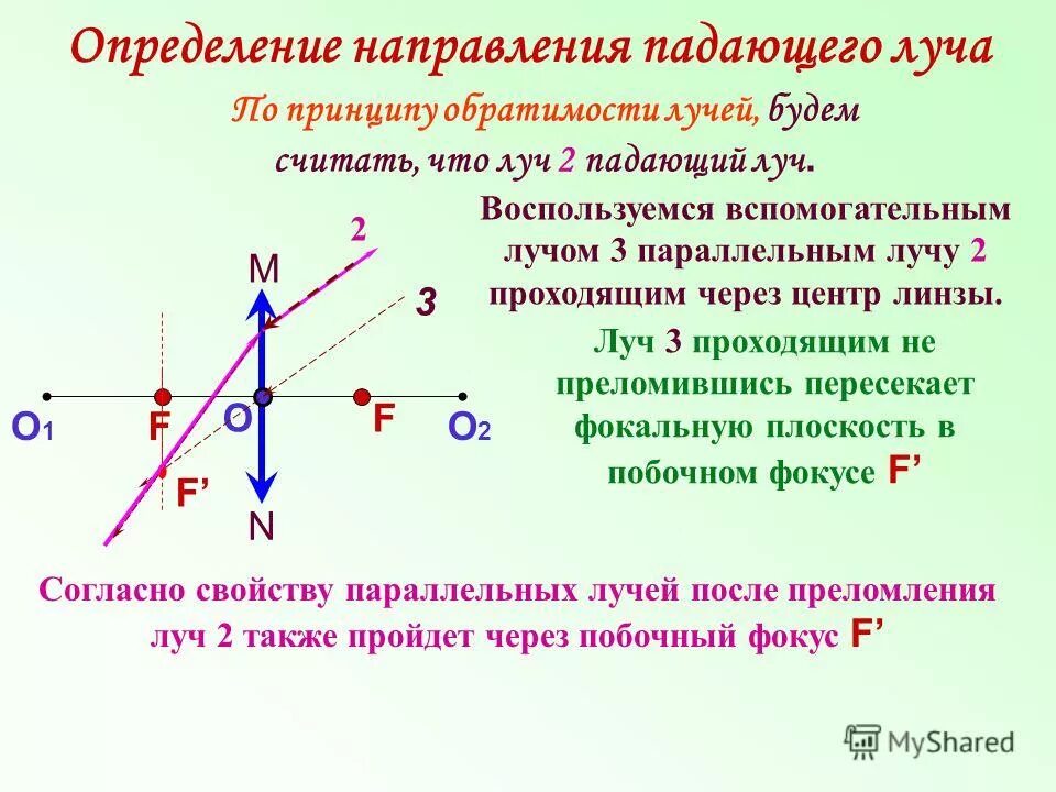 Направление оптической оси. Луч под углом к главной оптической оси. Направление лучей в собирающей линзе. Собирающая линза Луч под углом. Построение лучей в собирающей линзе.