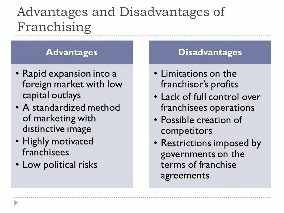Advantages and disadvantages of being. Franchising advantages and disadvantages. advantages and disadvantages essay examples. what are the advantages and disadvantages of franchising for the franchiser and the franchisee. international marketing advantages.