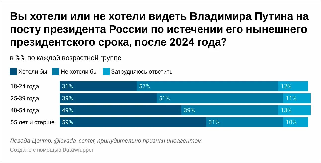 Кандидаты на пост президента России в 2024 году. Кто будет президентом в 2024 году в России. Следующая должность после президента. Кто будет президентом России в 2024 году после Путина.