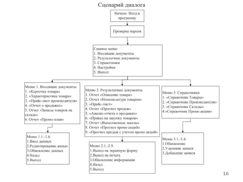 Сценарий диалога с клиентом 6. Сценарий диалога. Сценарий диалога системы. Структура диалога в сценарии. Сценарий диалога программы.