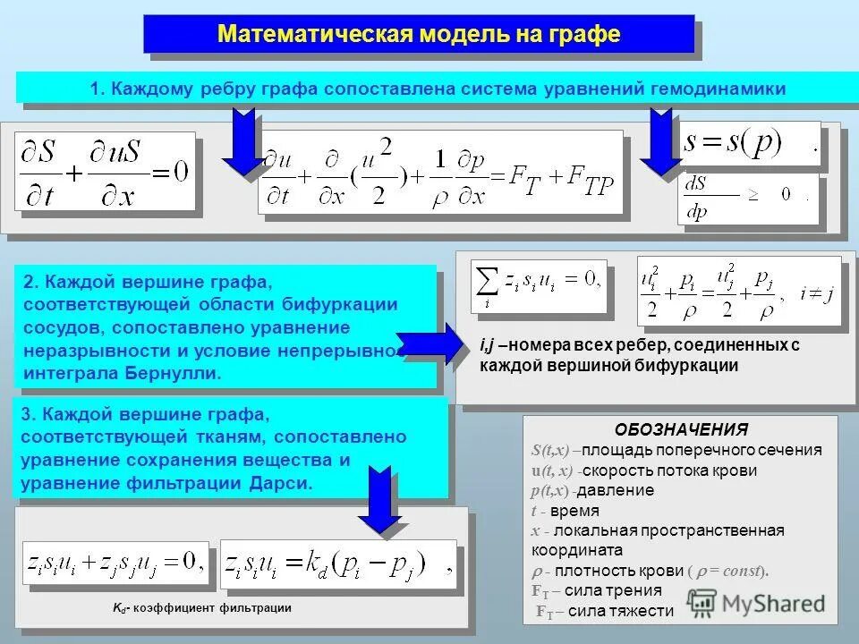 модель скользящего среднего первого порядка. математическая модель примеры. математическое и компьютерное моделирование. методы описания движения сплошной среды. методы математического моделирования конфликтов.