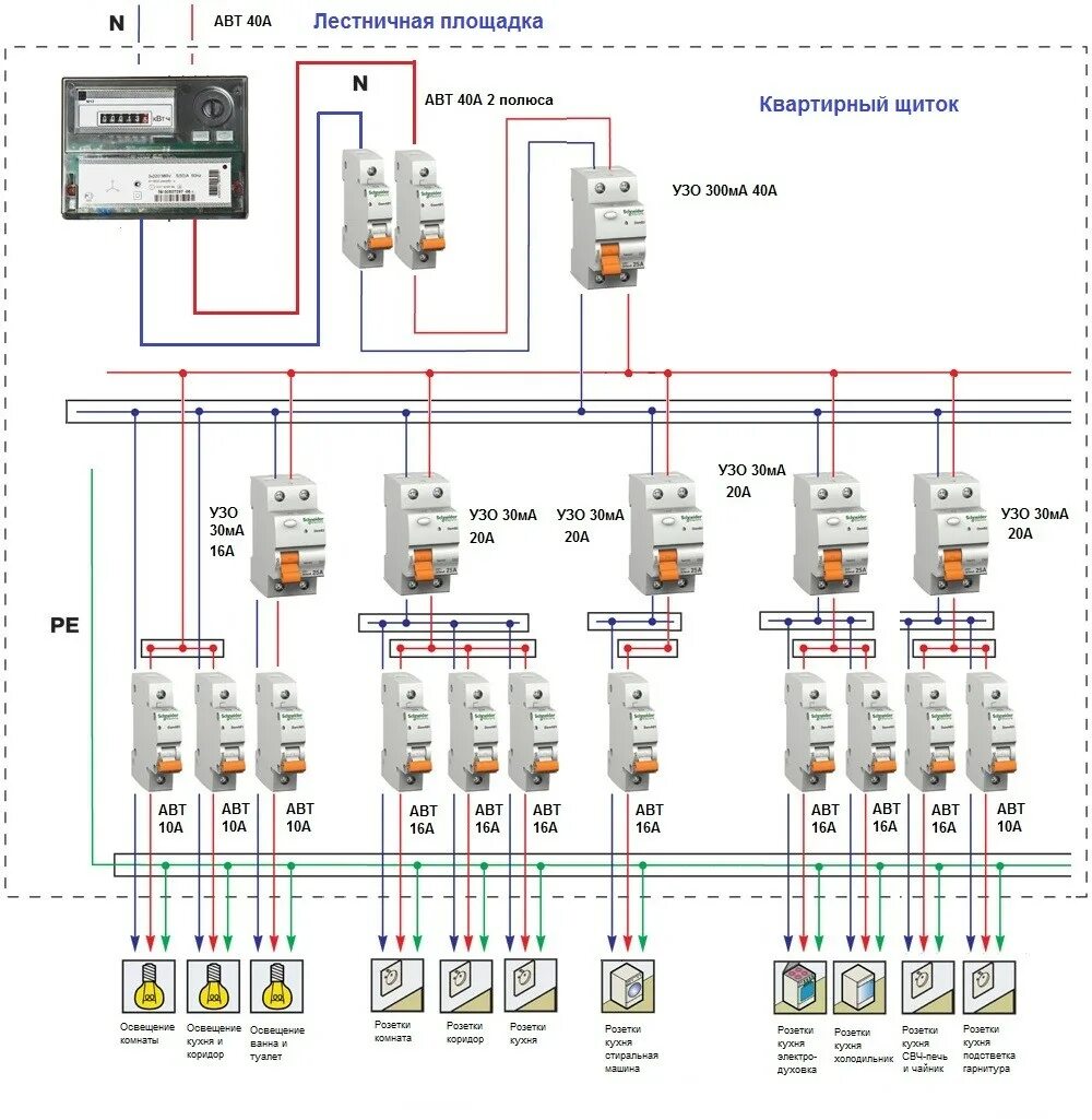 Квартирный щиток электрический схема подключения проводки. Монтажная схема электропроводки в частном доме. Простая схема электропроводки в частном доме однофазная. Схемы расключения электропроводки. Евро электропроводка