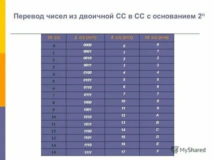 Переведи на 8 секунд