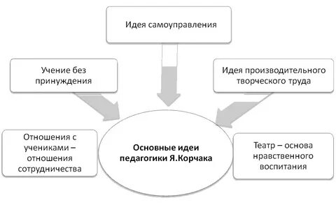 Идея самоуправления