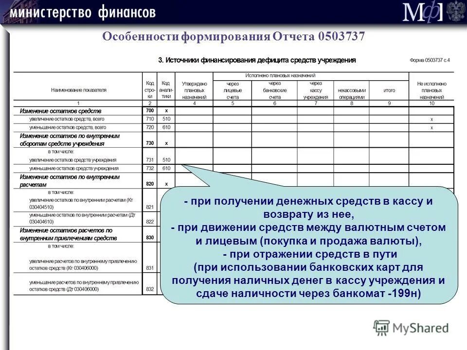 Форма отчетности по проекту. Отчеты на основе отчетов. Планирование работы в архиве и отчетность. Как формируется отчетность. Формирование отчета.