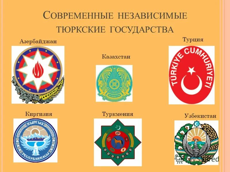 Тюркские народы республики. Тюркские страны. современные тюркские государства. тюркоязычные народы. тюркские независимые государства.