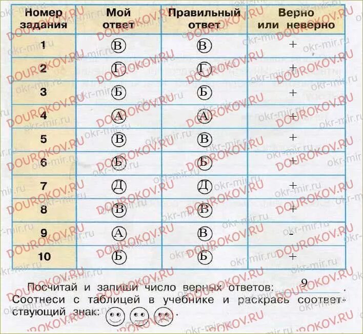 Окружающий мир страница 50 проверь себя. Выполняя задания учебника заполняй таблицу. Проверим себя и оценим свои достижения. Задание проверь себя и оцени свои успехи. Таблица проверим себя и оценим свои достижения.