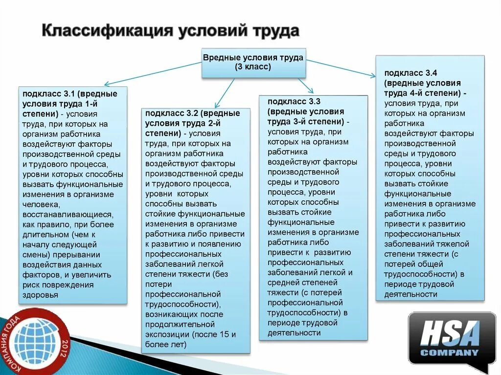 Какая степень вредные 3.1. Факторы условий труда. Вредные и опасные факторы труда. Производственные факторы условий труда. Классификация вредных и опасных условий труда.