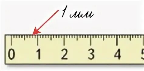20 см2=20мм2. Кабель h07rn-f 3g1,5. 1 мм на линейке. 1 см2 мм2. Мм 002 0.