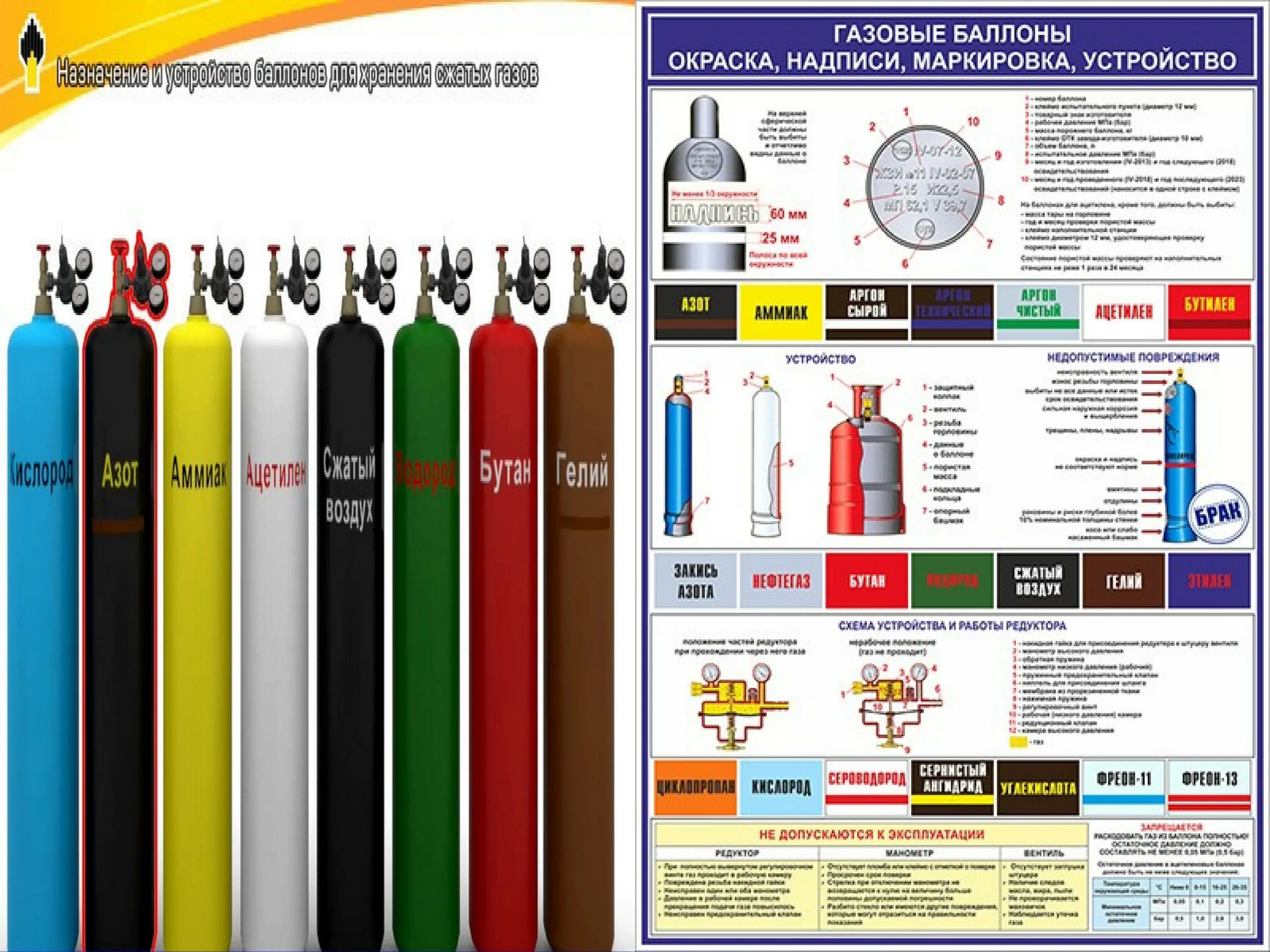 Как отличить газы. Маркировка газовых баллонов Unitor. Баллоны с углекислотой для сварки классификация. Типоразмеры газовых баллонов для сварочных газов. Маркировка баллонов с газом пропан для ГБО.