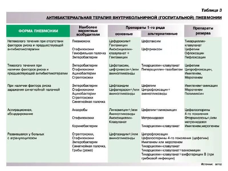 Можно ли при воспалении. Пневмония меню питания. Диета при пневмонии. Питание при пневмонии у взрослых. Питание больного пневмонией.