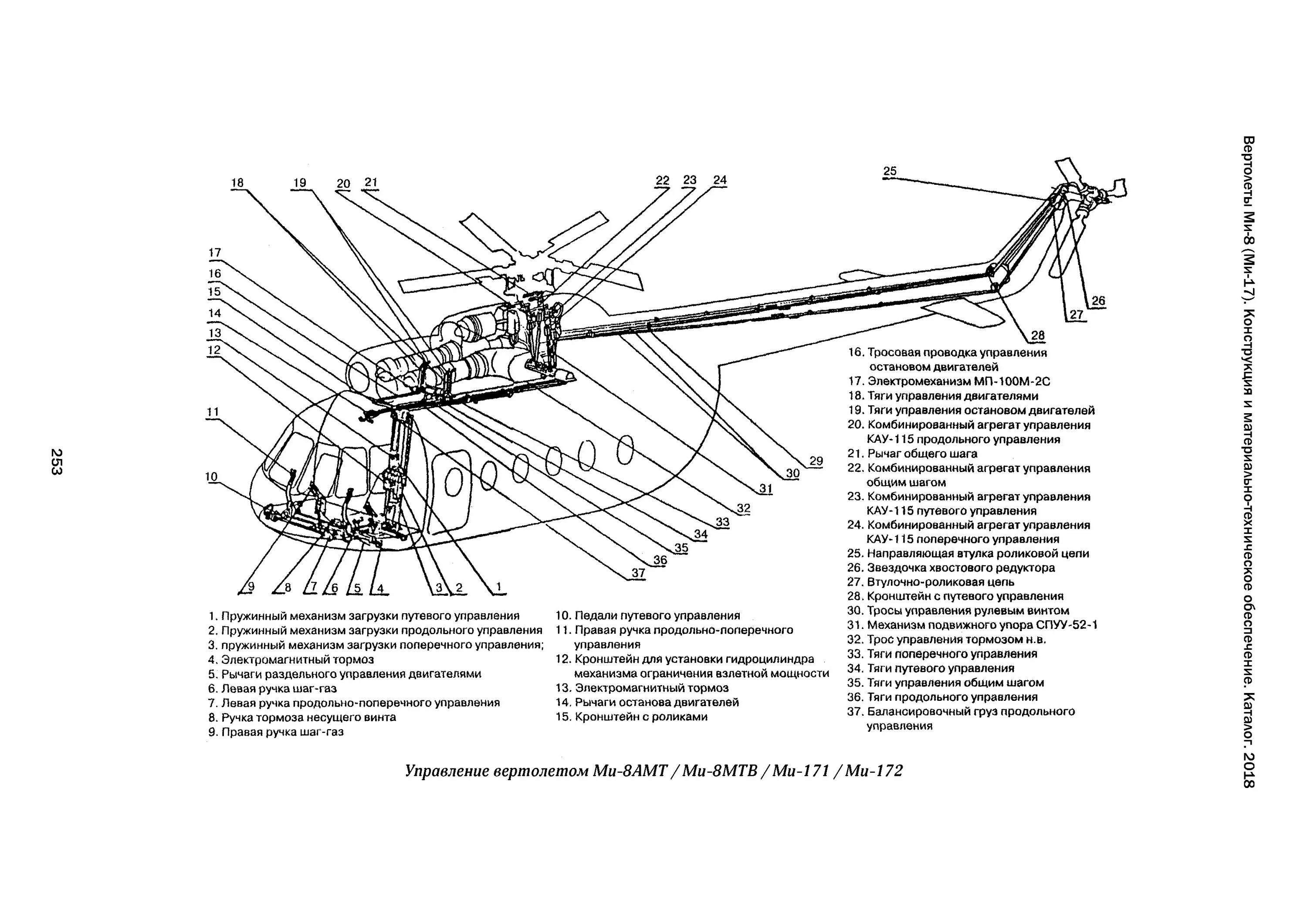 Системы вертолета ми 8. Гидросистема вертолета ми-8мтв. Система управления вертолета ми-8. Система управления вертолетом ми 8 схема. Редуктор несущего винта вертолета ми 24 кинематическая схема.