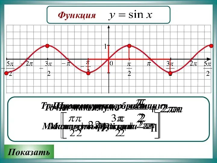 Нули функции sinx. Нули функции sinx