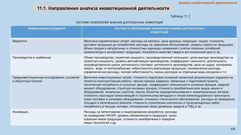 Направления анализа инвестиций. Таблицы анализ инвестиций. Показатели анализа инвестиционной деятельности. Анализ долгосрочных инвестиций.