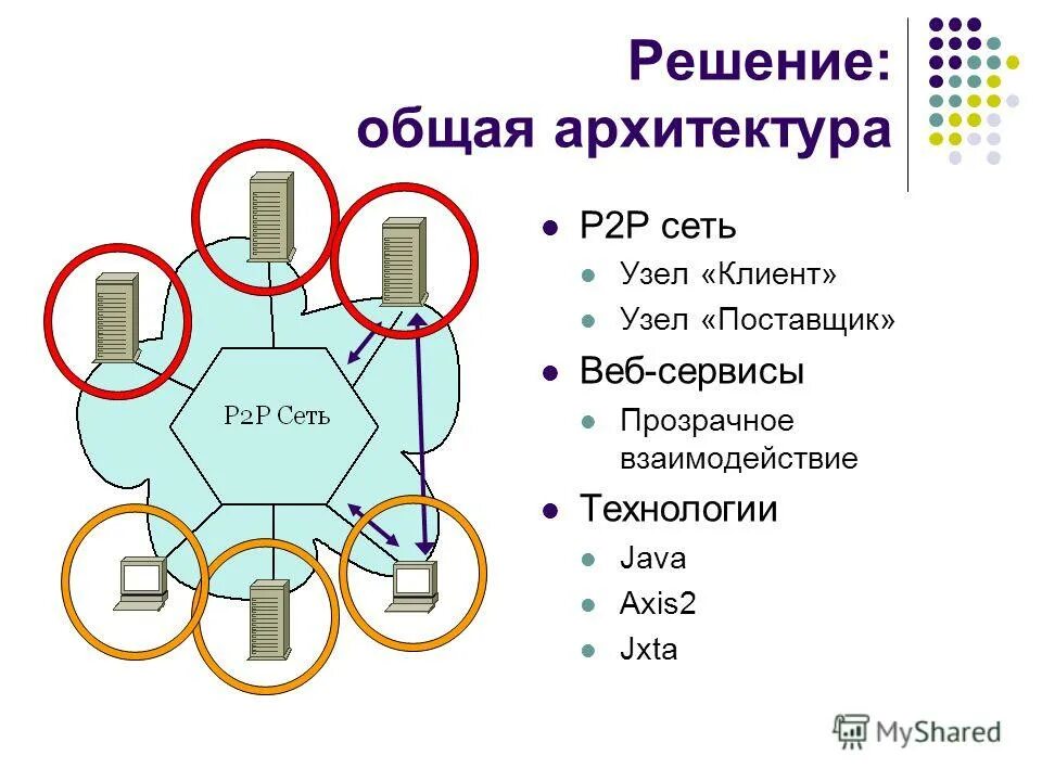 Сеть р л. Сеть р л