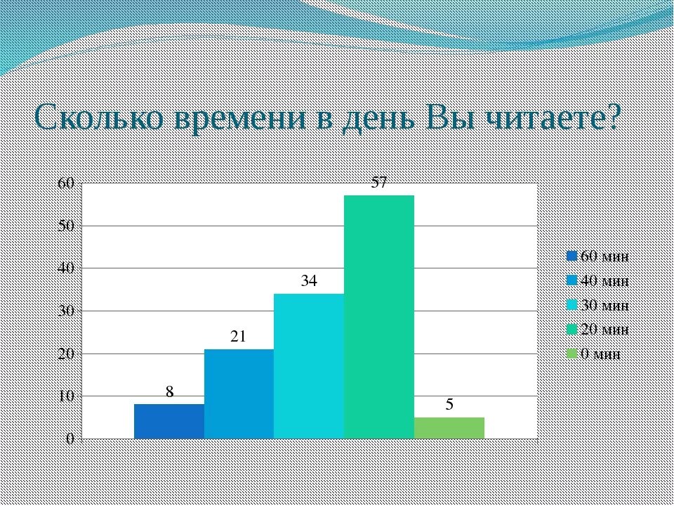 Сколько страниц нужно прочитать