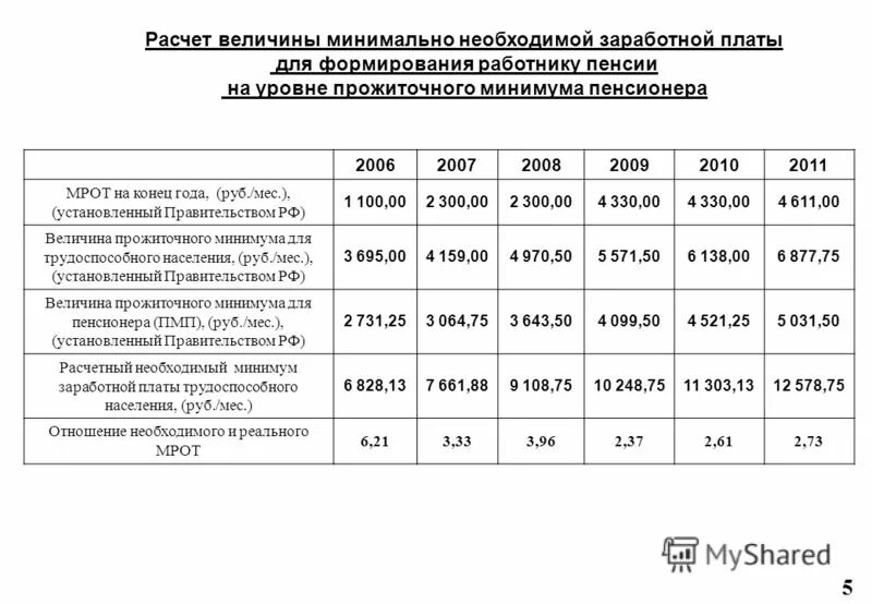 Величина прожиточного минимума. Расчет прожиточного минимума. Менее детского прожиточного минимума. Прожиточный минимум на ребенка до 3 лет. Прожиточный минимум на ребенка в свердловской области.