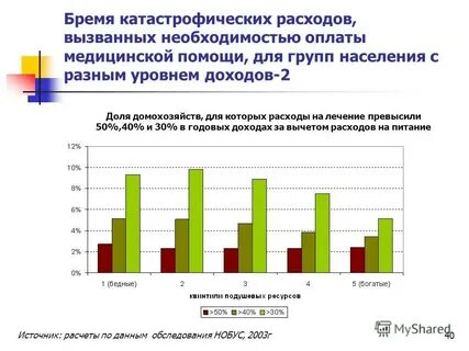 Вызвать расходы
