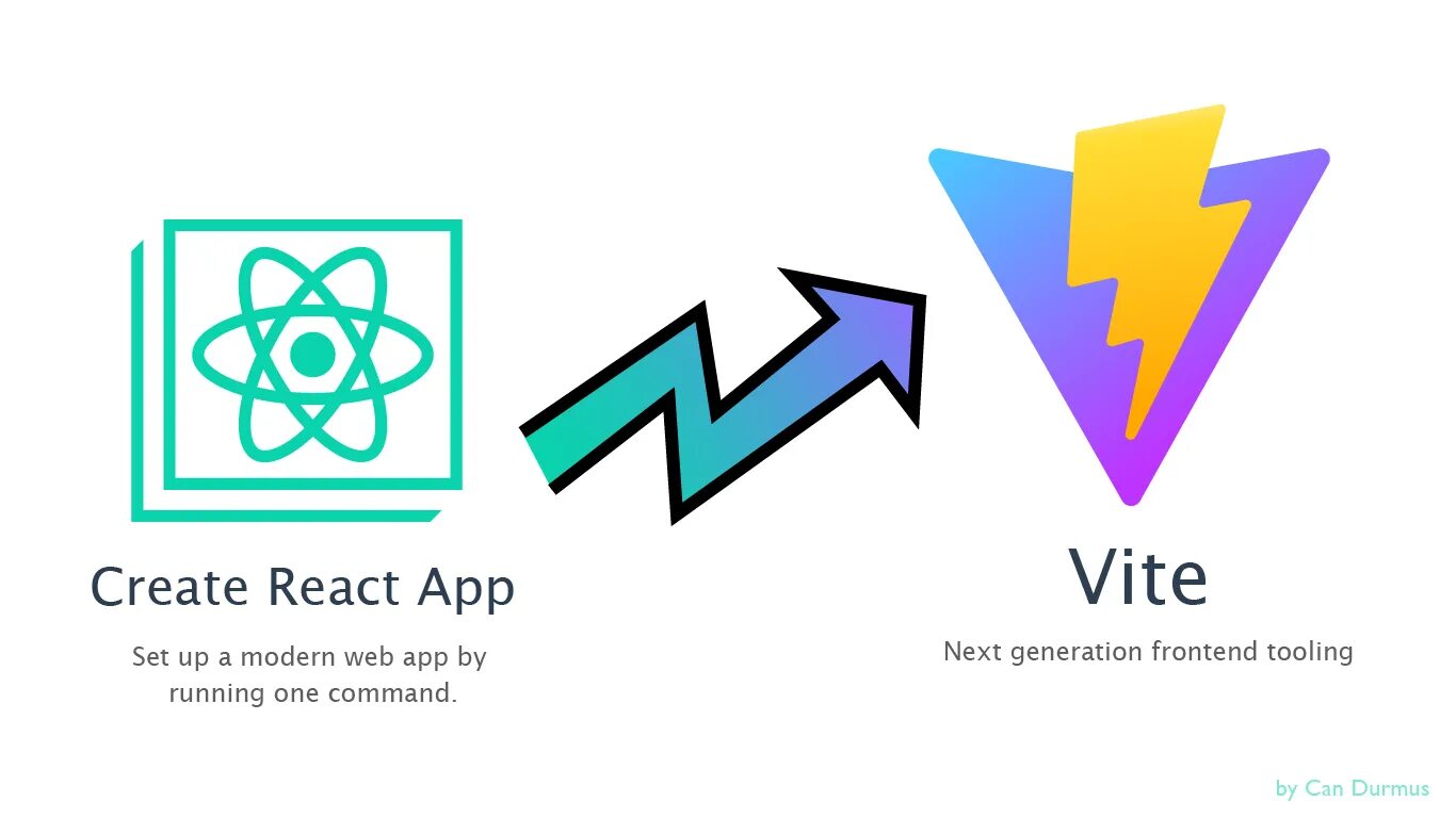 React install. React js обои. create react app. vite. react cra vs vite.