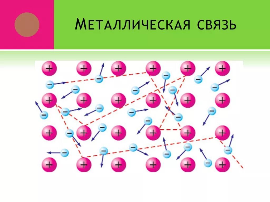 Связь между атомами металлов. Металлическая химическая связь. Химическая связь металлическая связь. Металлическая свясвязь. Металлическая связь схема.