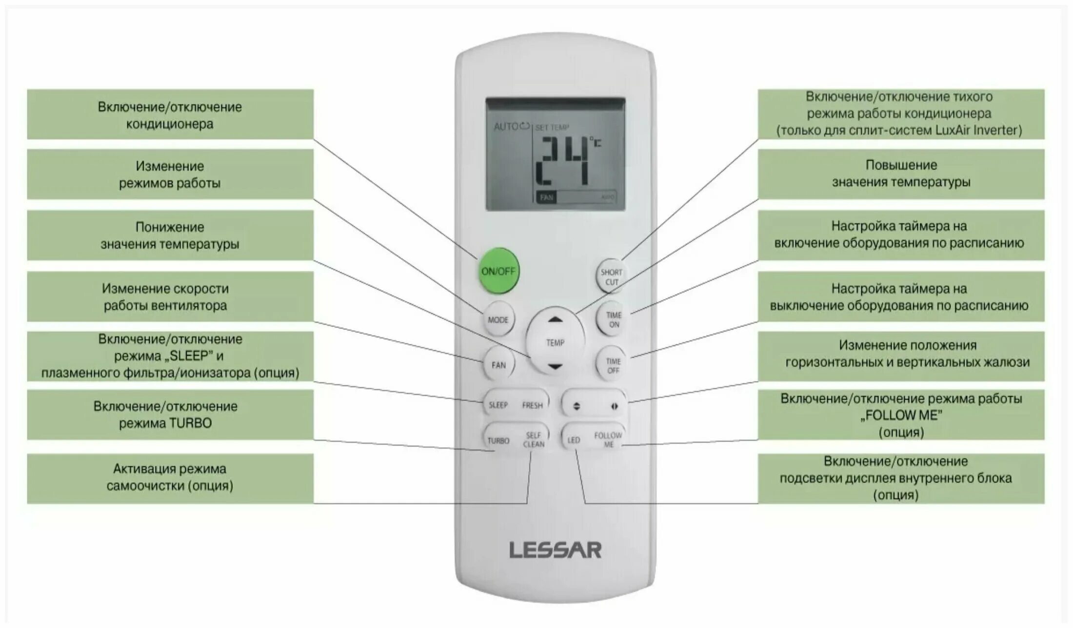 Кондиционер дантекс zh/jt-03 пульт. Сплит-система lessar ls-h07kpa2c/lu-h07kpa2c. Пульт управления кондиционером кентатсу kic-61h. Пульт от сплит системы дантекс обозначение кнопок. Как включить сплит систему.