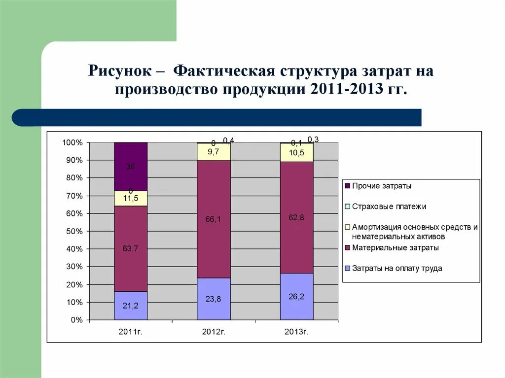 Затраты на производство и выпуск продукции. Структура затрат. Фактическая структура это. Структура затрат на производство. Структура себестоимости производства.