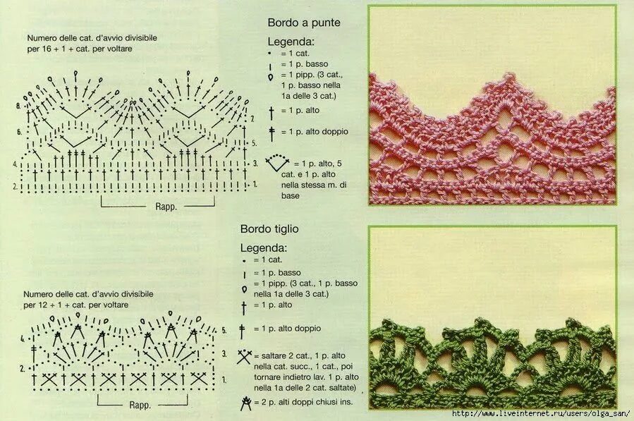 отделка горловины крючком вязаных изделий схемы. отделка горловины крючком вязаных изделий схемы. платье эрика от джованны диас схема. обвязка горловины крючком по кругу. схемы обвязки крючком горловины кофточки.