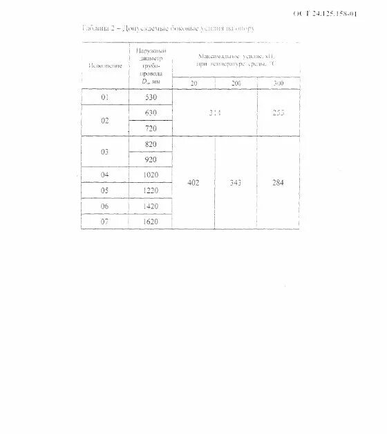 Ост 764. Ручка ОСТ 24.159.111-87. ОСТ 24.169.02-74. ОСТ 24.125.116-01. Пружина исполнение 25 ОСТ 24.125.109-01 СТП 7641.04.