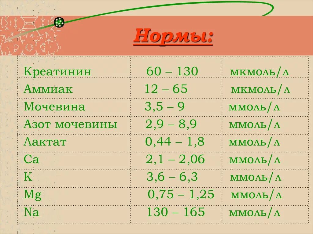 Показатели креатинин и мочевина крови. Мочевина и креатинин в крови норма у женщин по возрасту таблица. Мочевина и креатинин норма. Креатинин норма у женщин после 50 в крови. Креатинин в крови у подростка