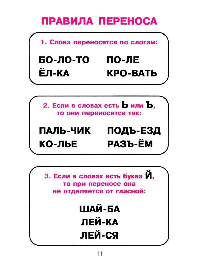 Правило переноса слова 1 класс. Перенос слов в русском языке. Схема переноса слов. Русский язык начальная школа в таблицах и схемах. Язык по слогам для переноса