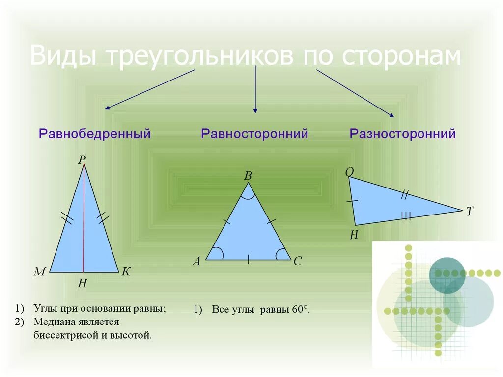 Разносторонний треугольник это 3. Виды треугольников. Типы треугольников по сторонам. Треугольники виды треугольников. Равнобедренный равносторонний и разносторонний треугольники.