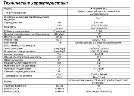 Техническая характеристика топлива