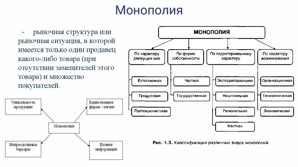 Монополия рыночная структура. Структура рынка Монополия. Монополия на рынке. Структура монопольная схема. Субъект государственных монополий