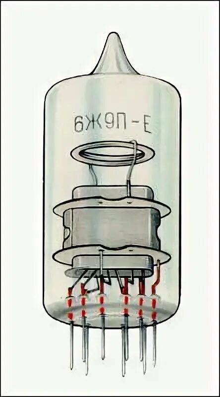 Электронные лампы. Вакуумные лампы. Радиолампа триод. Приемник "аудион", на лампах 1ж24б. Лампа 6д20п.