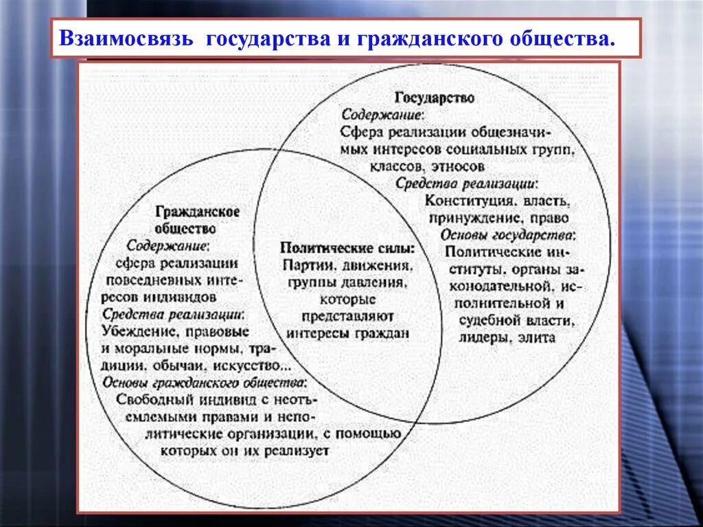 Взаимоотношение государства и гражданского общества. Понятие гражданского общества и правового государства. Концепции соотношения правового государства и гражданского общества. Признаки правового государства и гражданского общества. Правовое государство и гражданское общество таблица.