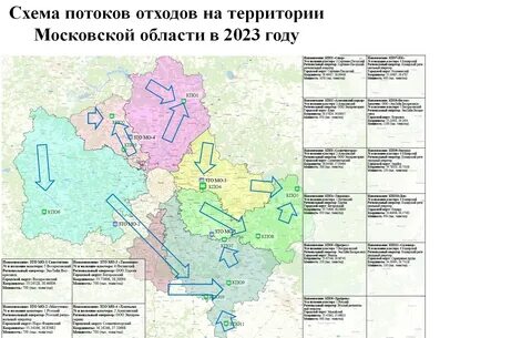 Территориальная схема обращения с отходами