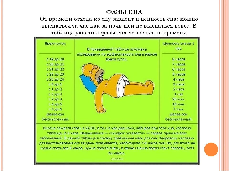 В какое время нужно спать. В какое время нужно спать