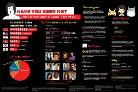 infographic Asian American equality asian.