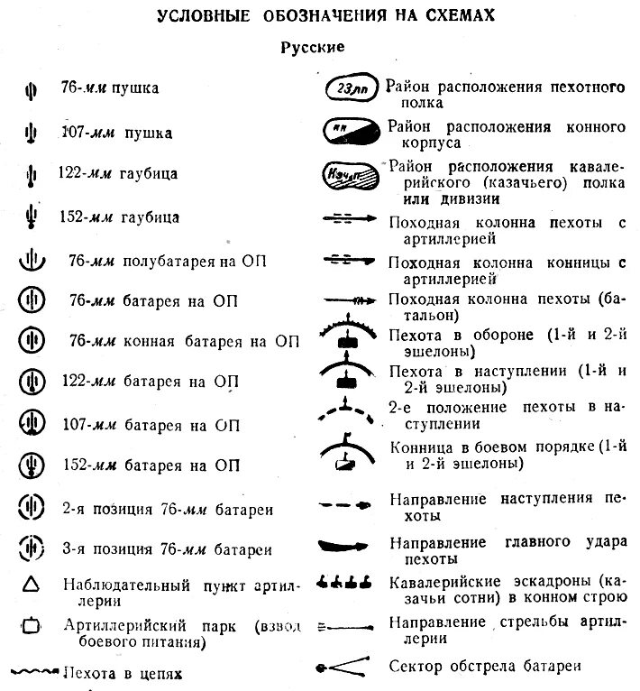 Условные обозначения Военная топография. Обозначения на военных картах России. Тактические знаки устав сухопутных войск. Военные топографические знаки. Военные обозначения в россии