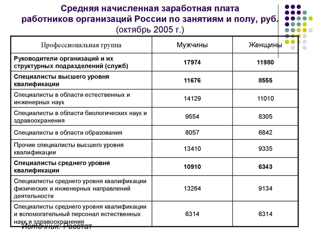 Организация заработной платы в рф. Заработная плата. Заработная плата сотрудников организации. Средняя заработная плата работников. Оклад рабочего на предприятии в среднем.