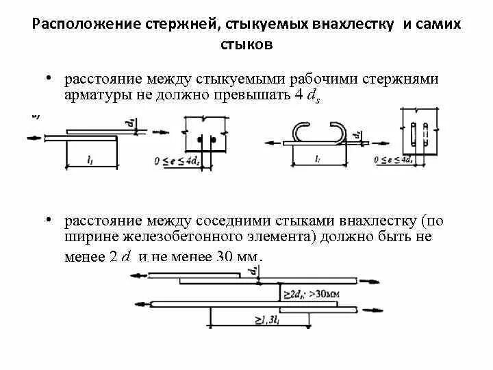 Расстояние между соседними соединениями стержней арматуры. Расстояние между стержнями арматуры в свету. Минимальное расстояние в свету между стержнями арматуры. Минимальное расстояние между стержнями арматуры в колонне. Максимальное расстояние между центрами