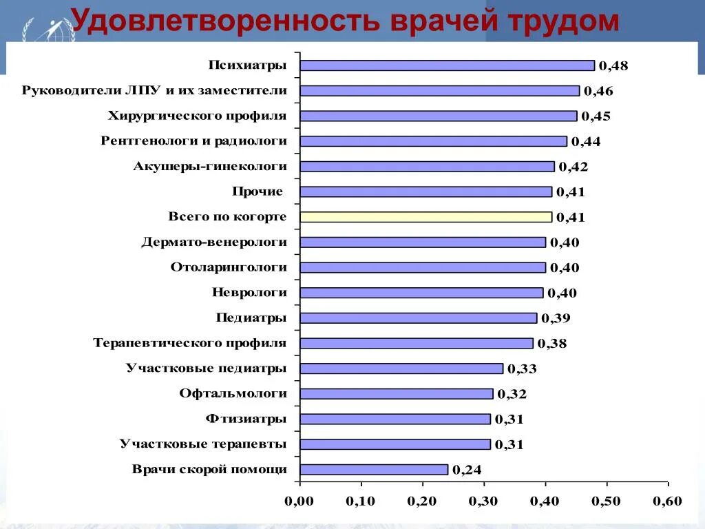 Методы оценки удовлетворенности трудом. Критерии удовлетворенности трудом. Степень удовлетворенности трудом. Оценка удовлетворенности трудом.