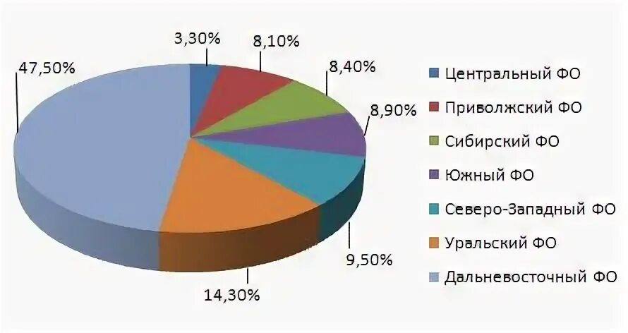 Современное состояние рынке
