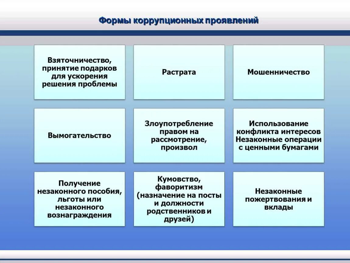 Формы проявления коррупции. Основные формы проявления коррупции. Виды противодействия коррупции. Формы противодействия коррупции. Коррупция решить