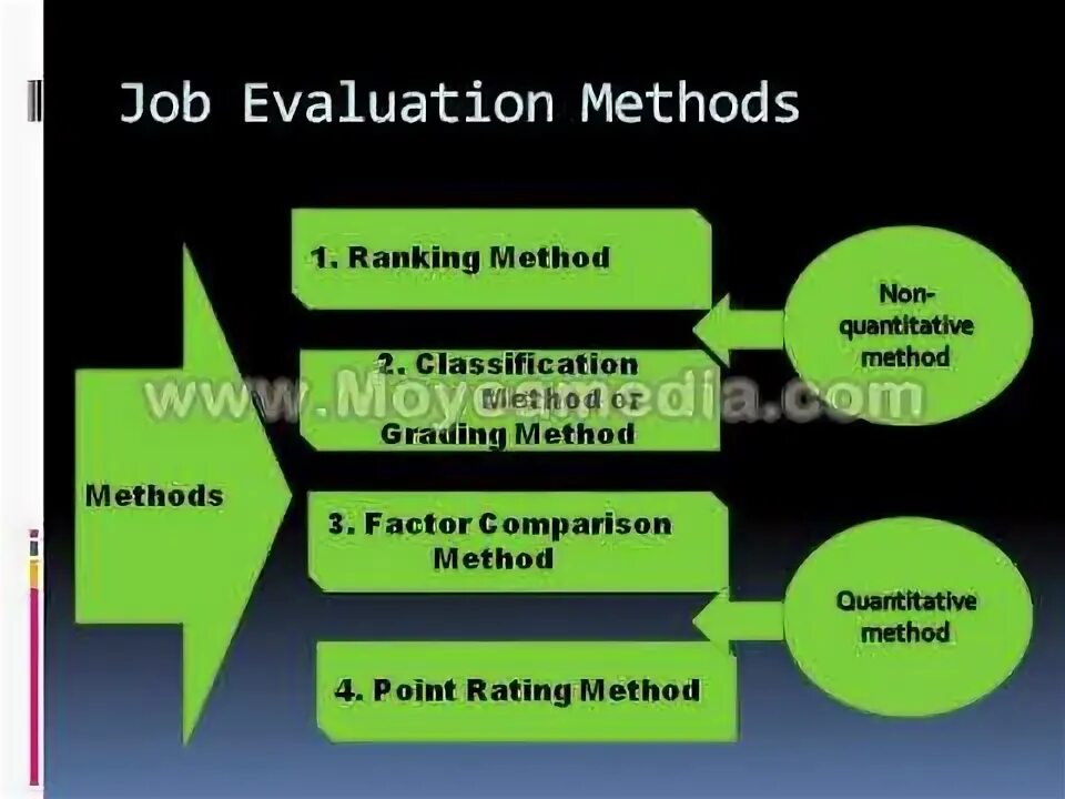 Grading method