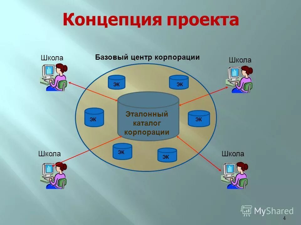 Основный центр